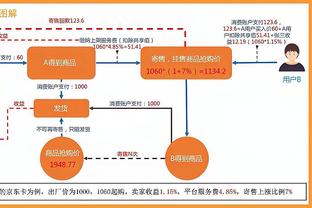 全明星首周投票：王哲林陈国豪分列南北前场第5 孙铭徽南区后场第3